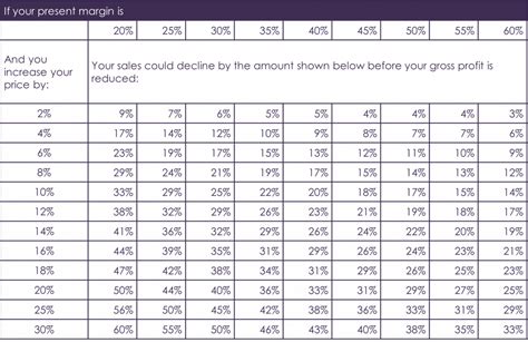 gross margins for metal fabricators|gross profit margin chart.